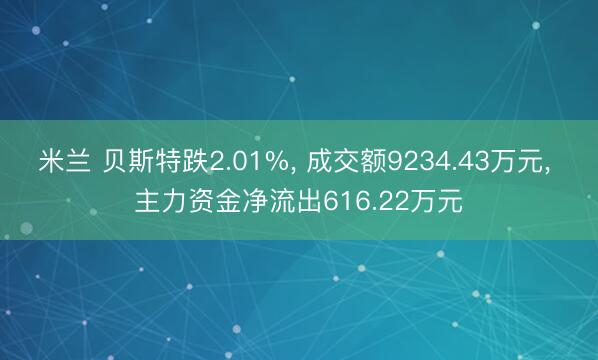 米兰 贝斯特跌2.01%, 成交额9234.43万元, 主力资金净流出616.22万元